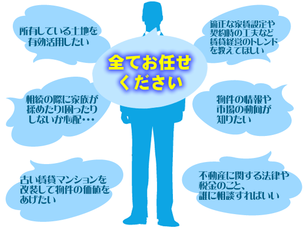 不動産コンサルティングマスター